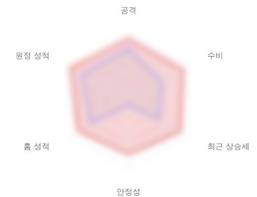 레이더 6 — 심층 리포트에서 볼 수 있습니다
