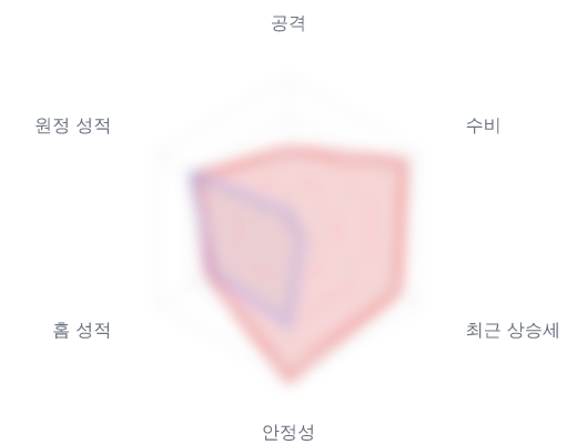 레이더 6 — 심층 리포트에서 볼 수 있습니다