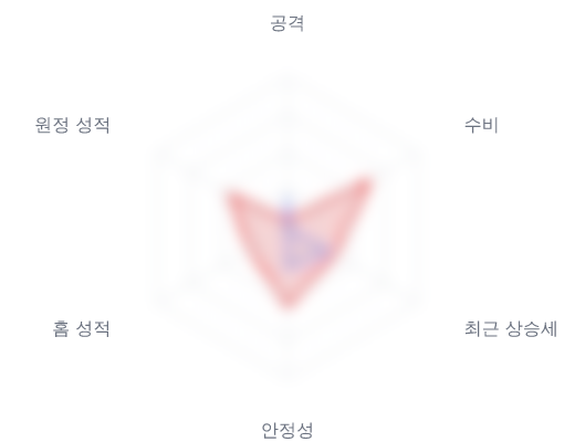 레이더 6 — 심층 리포트에서 볼 수 있습니다