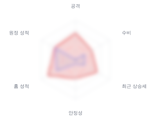 레이더 6 — 심층 리포트에서 볼 수 있습니다