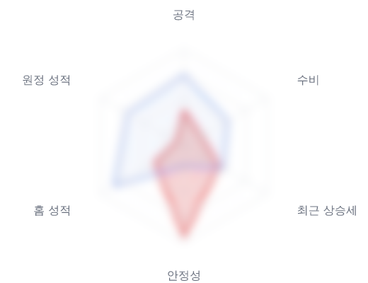 레이더 6 — 심층 리포트에서 볼 수 있습니다