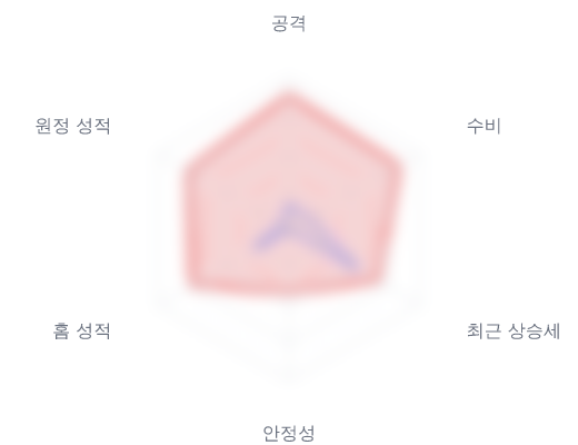 레이더 6 — 심층 리포트에서 볼 수 있습니다