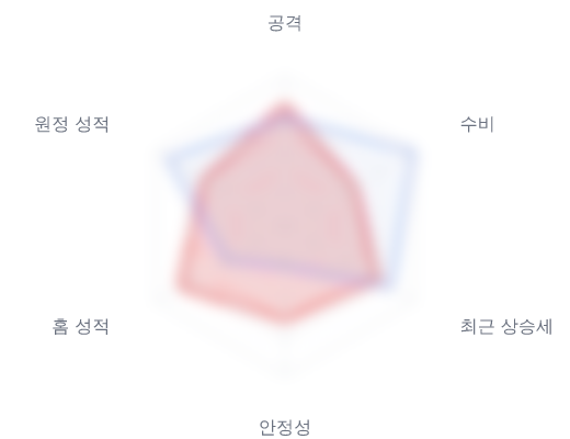 레이더 6 — 심층 리포트에서 볼 수 있습니다
