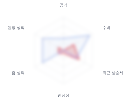 레이더 6 — 심층 리포트에서 볼 수 있습니다