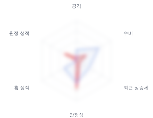 레이더 6 — 심층 리포트에서 볼 수 있습니다