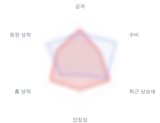 레이더 6 — 심층 리포트에서 볼 수 있습니다
