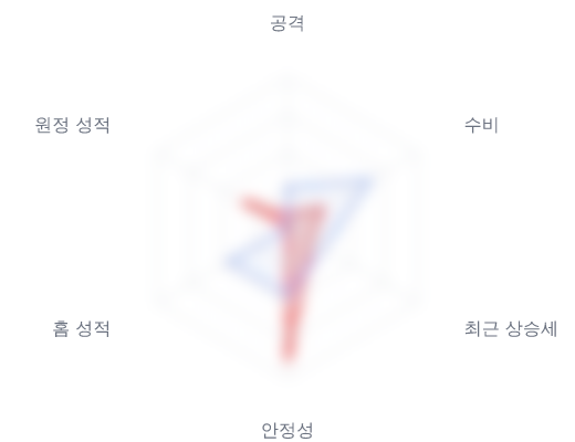 레이더 6 — 심층 리포트에서 볼 수 있습니다