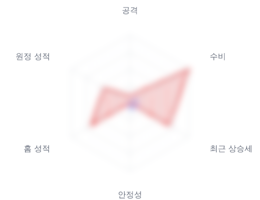 레이더 6 — 심층 리포트에서 볼 수 있습니다
