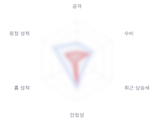 레이더 6 — 심층 리포트에서 볼 수 있습니다