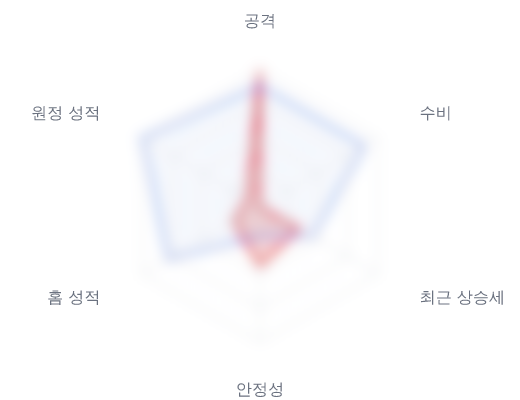 레이더 6 — 심층 리포트에서 볼 수 있습니다