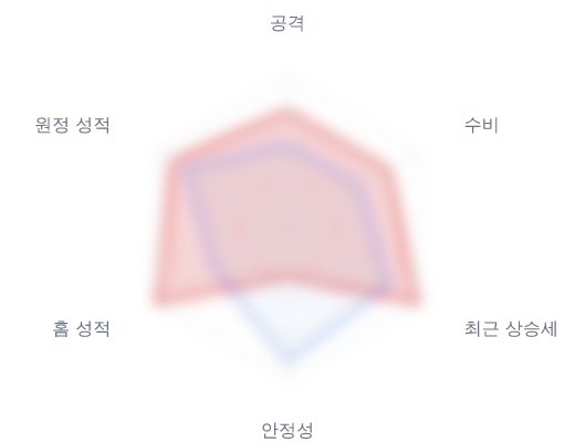 레이더 6 — 심층 리포트에서 볼 수 있습니다