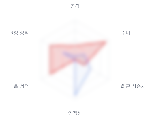 레이더 6 — 심층 리포트에서 볼 수 있습니다