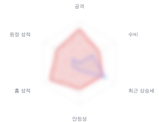레이더 6 — 심층 리포트에서 볼 수 있습니다