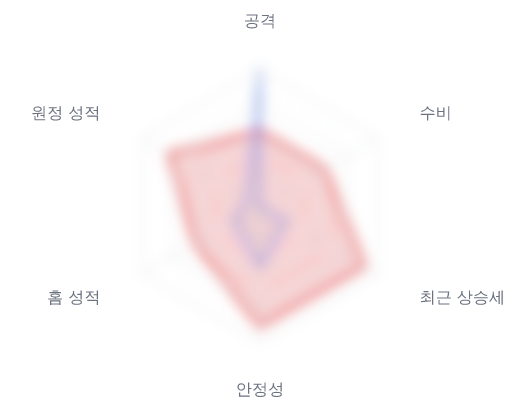 레이더 6 — 심층 리포트에서 볼 수 있습니다