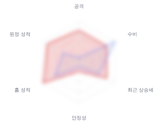레이더 6 — 심층 리포트에서 볼 수 있습니다