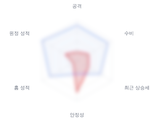 레이더 6 — 심층 리포트에서 볼 수 있습니다