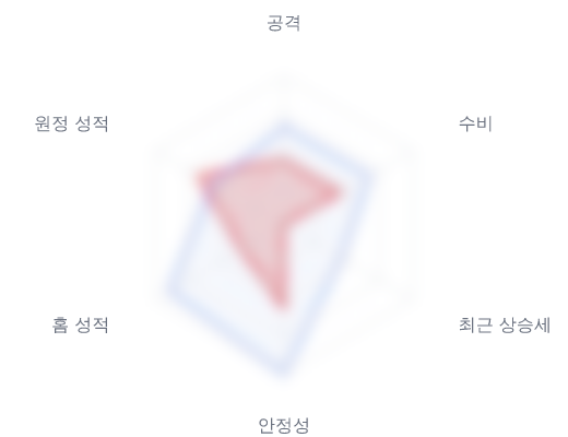 레이더 6 — 심층 리포트에서 볼 수 있습니다