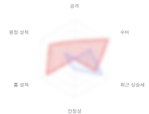 레이더 6 — 심층 리포트에서 볼 수 있습니다