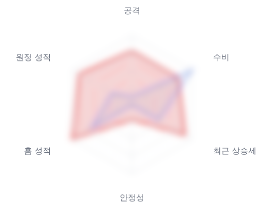 레이더 6 — 심층 리포트에서 볼 수 있습니다