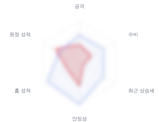 레이더 6 — 심층 리포트에서 볼 수 있습니다