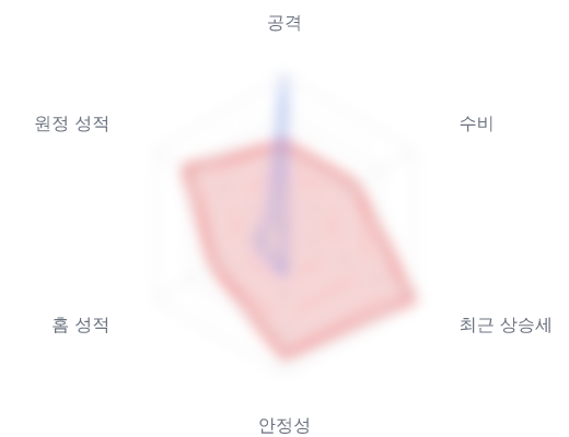 레이더 6 — 심층 리포트에서 볼 수 있습니다