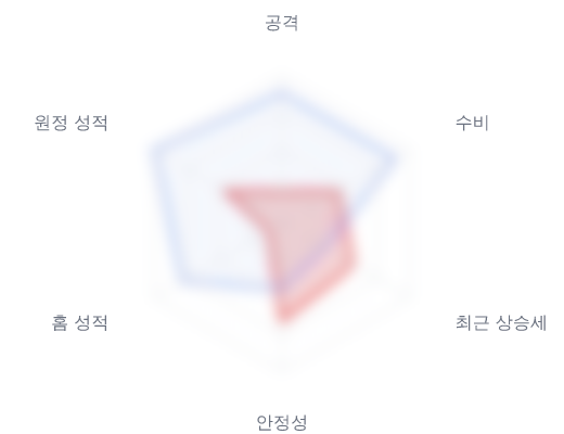 레이더 6 — 심층 리포트에서 볼 수 있습니다