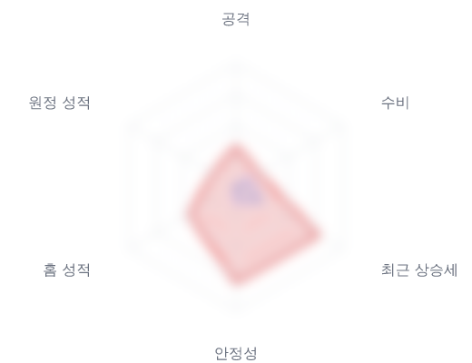 레이더 6 — 심층 리포트에서 볼 수 있습니다