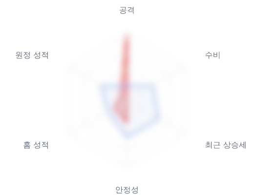 레이더 6 — 심층 리포트에서 볼 수 있습니다
