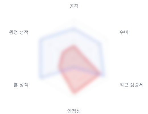 레이더 6 — 심층 리포트에서 볼 수 있습니다