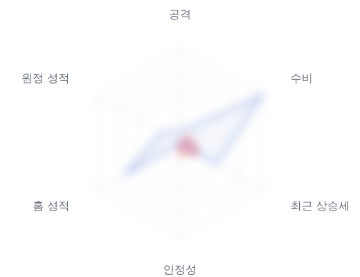 레이더 6 — 심층 리포트에서 볼 수 있습니다