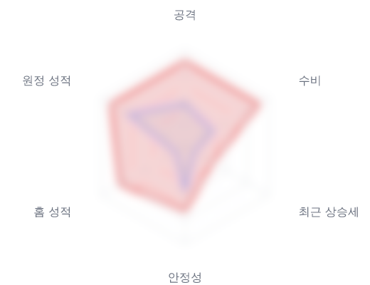 레이더 6 — 심층 리포트에서 볼 수 있습니다