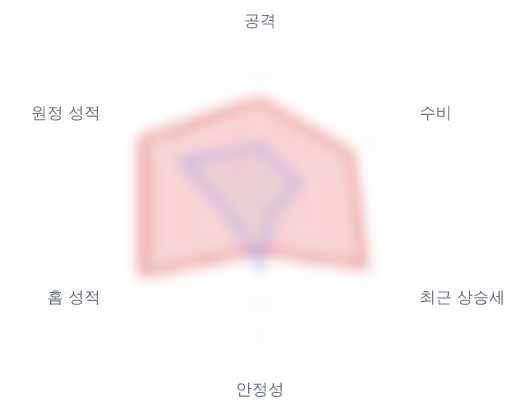레이더 6 — 심층 리포트에서 볼 수 있습니다