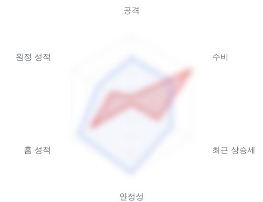 레이더 6 — 심층 리포트에서 볼 수 있습니다