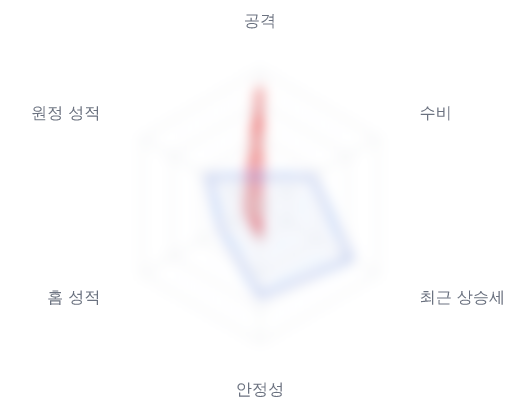 레이더 6 — 심층 리포트에서 볼 수 있습니다