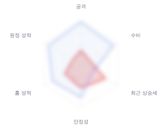 레이더 6 — 심층 리포트에서 볼 수 있습니다