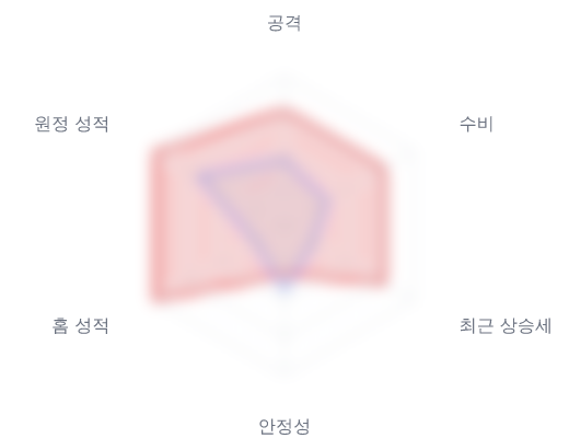 레이더 6 — 심층 리포트에서 볼 수 있습니다