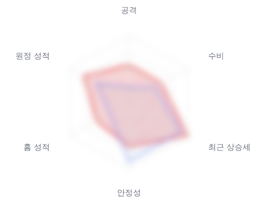 레이더 6 — 심층 리포트에서 볼 수 있습니다