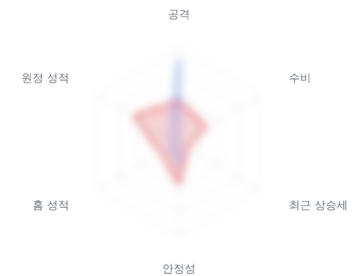 레이더 6 — 심층 리포트에서 볼 수 있습니다