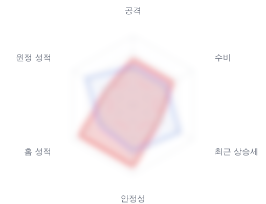 레이더 6 — 심층 리포트에서 볼 수 있습니다
