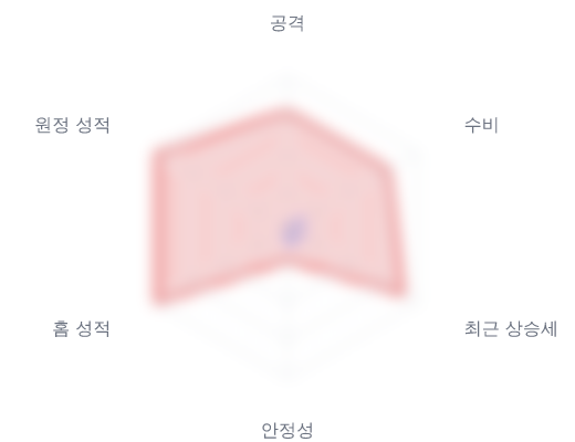 레이더 6 — 심층 리포트에서 볼 수 있습니다