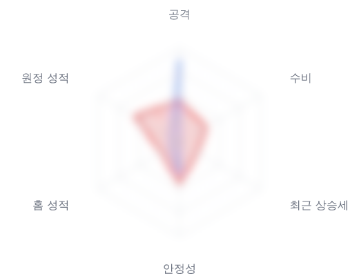 레이더 6 — 심층 리포트에서 볼 수 있습니다