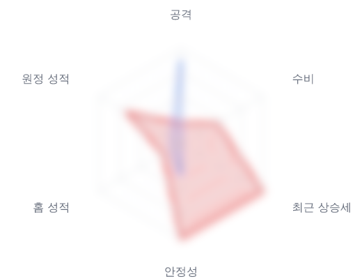 레이더 6 — 심층 리포트에서 볼 수 있습니다