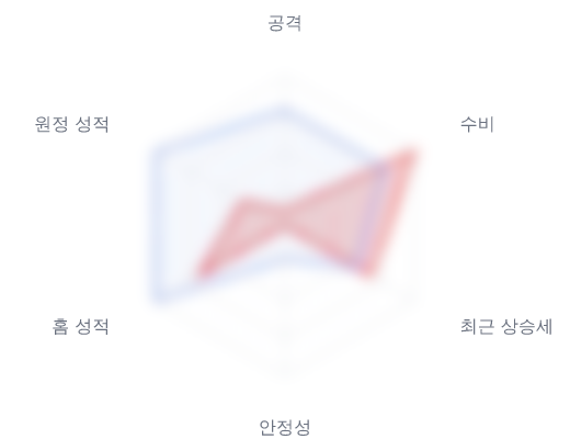 레이더 6 — 심층 리포트에서 볼 수 있습니다