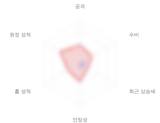 레이더 6 — 심층 리포트에서 볼 수 있습니다