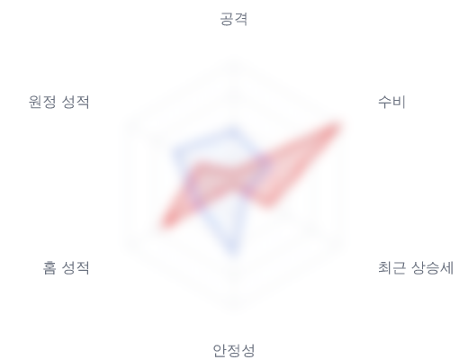 레이더 6 — 심층 리포트에서 볼 수 있습니다