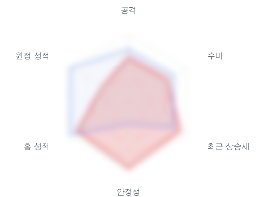 레이더 6 — 심층 리포트에서 볼 수 있습니다