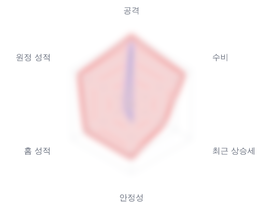 레이더 6 — 심층 리포트에서 볼 수 있습니다