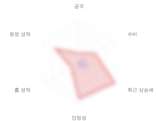레이더 6 — 심층 리포트에서 볼 수 있습니다