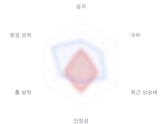 레이더 6 — 심층 리포트에서 볼 수 있습니다