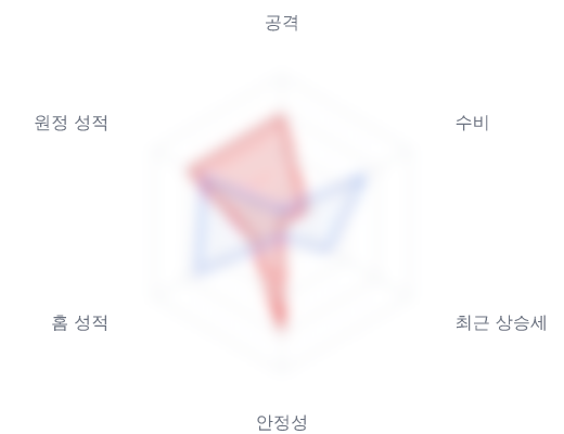 레이더 6 — 심층 리포트에서 볼 수 있습니다